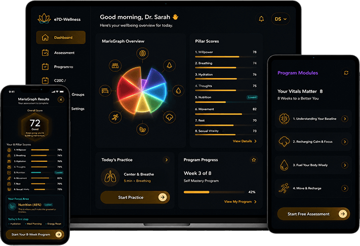 e7D-Wellness personal wellness portal dashboard shown on a laptop and two smartphones